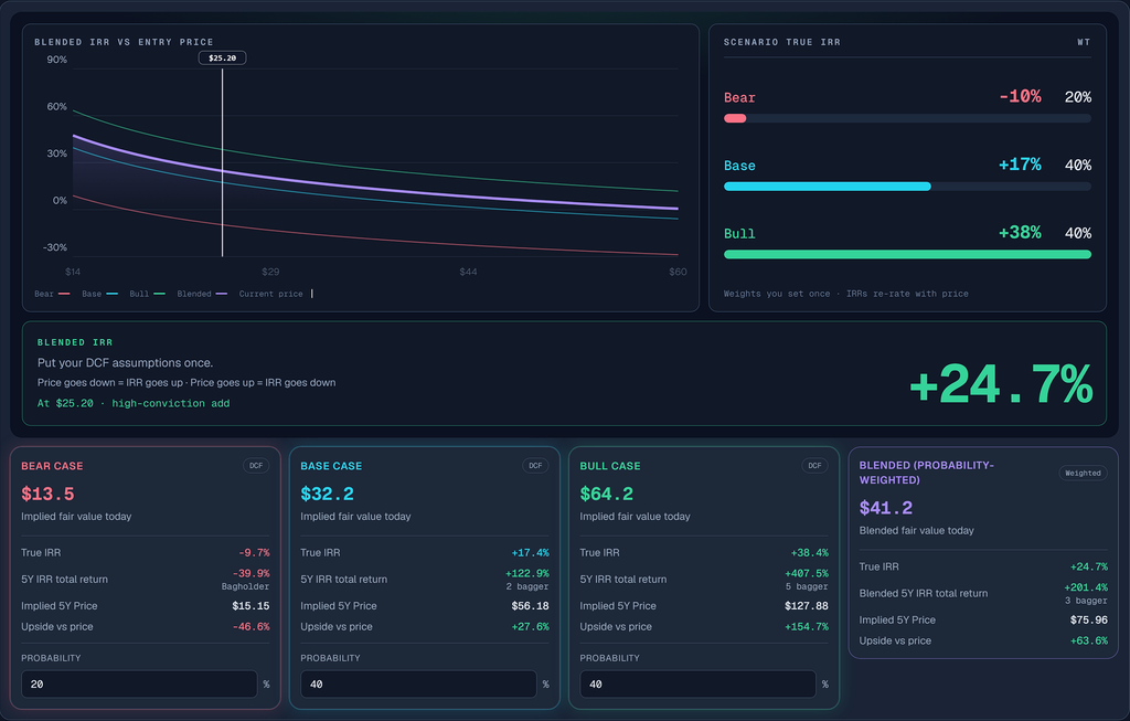 CMCSA blended IRR versus entry price with a white current-price line at $25.20, +24.7% blended IRR, and compact Bear, Base, Bull, and Blended DCF cards below