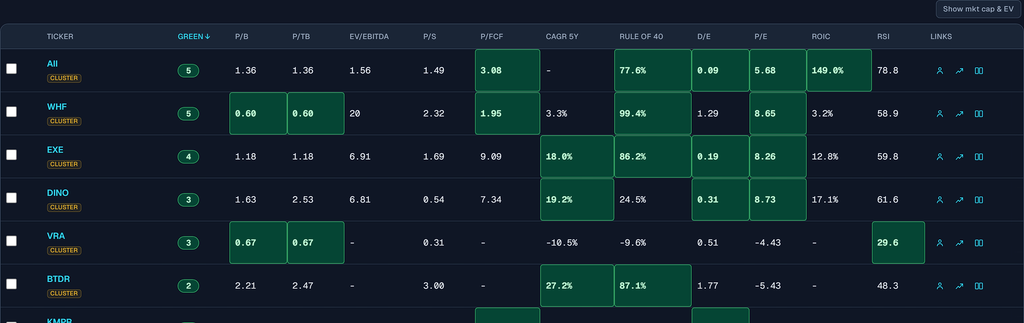 Screener table with green highlighted value metrics across P/B, P/FCF, CAGR, Rule of 40, and ROIC