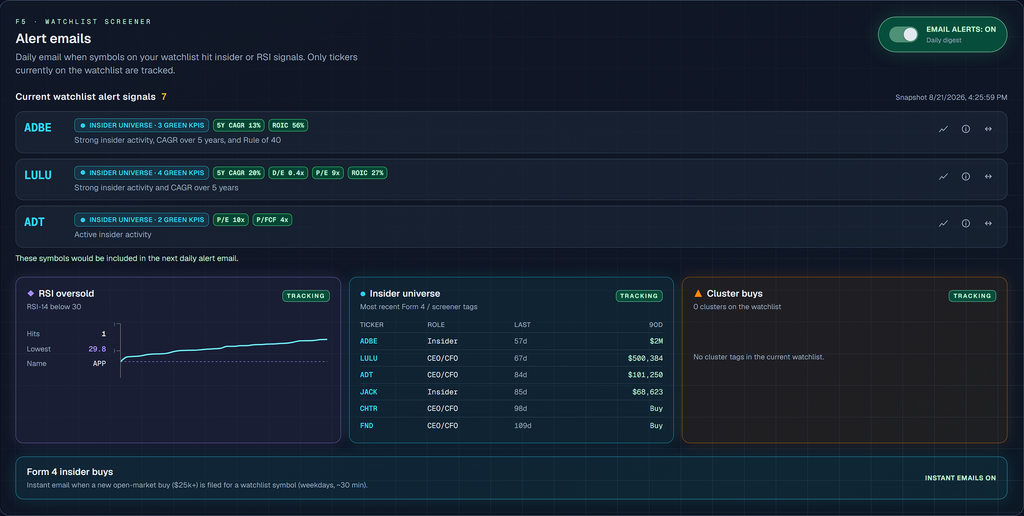 Watchlist email alerts turned on in green, live signals, and the RSI oversold, insider universe, and cluster buy alert boxes